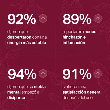 Puraveen® Equilibrio tiroideo